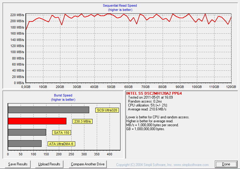 Intel 510 Serie SSD 120GB - HD Tach